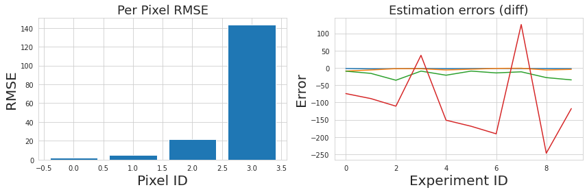 Experiments with Weighting Function Squared