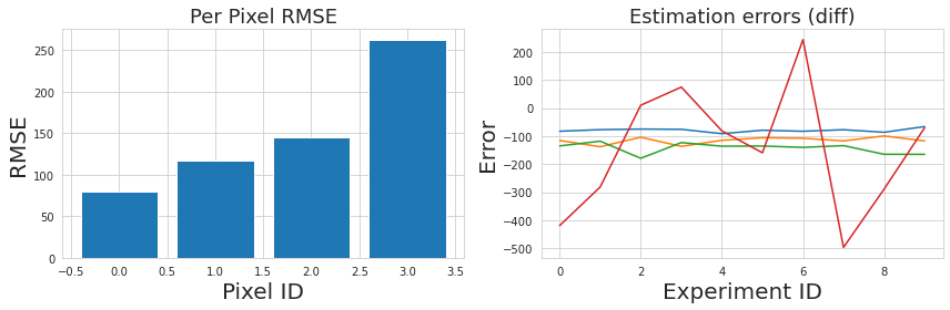 Experiments with Weighting Function