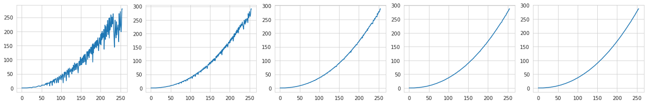 Inverse response after each iteration