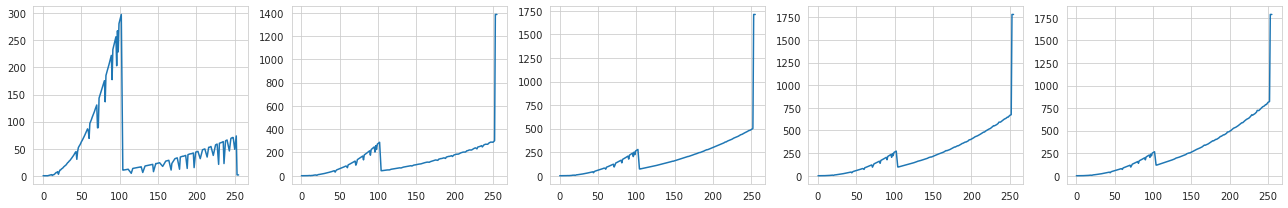 Inverse response after each iteration