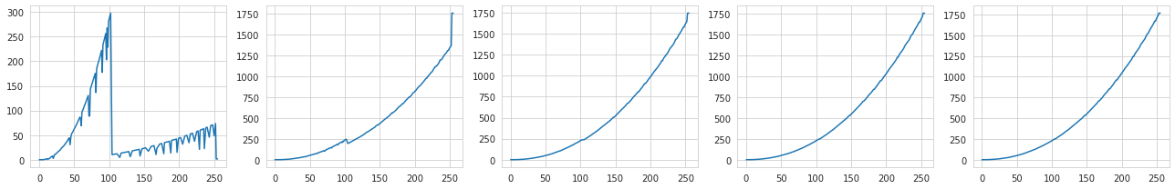 Inverse response after each iteration