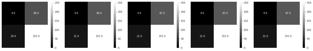 Irradiance image after each iteration