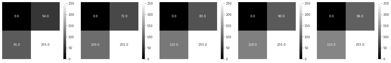 Irradiance image after each iteration