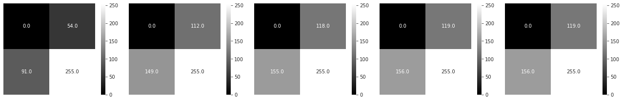 Irradiance image after each iteration