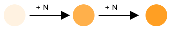 Linear light increase