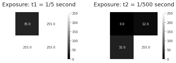 Lost Pixel Information