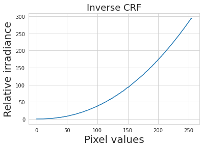 Recovered gamma inverse CRF