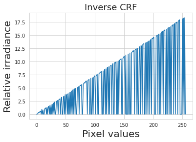 Recovered inverse CRF