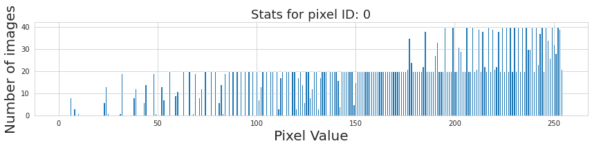 Single pixel gamma distriubtion