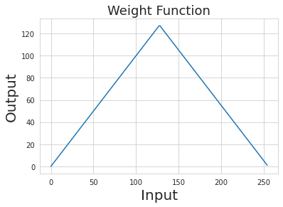 Weighting Function